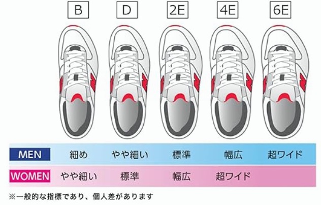 レディースのサイズ表示説明ニューバランス公式HPの画像
