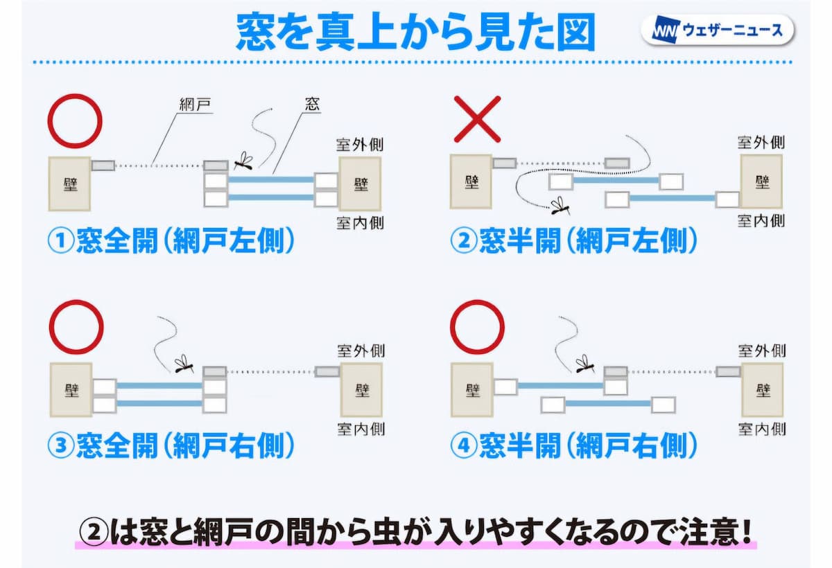 蚊が入らない 窓の開け方のイラスト